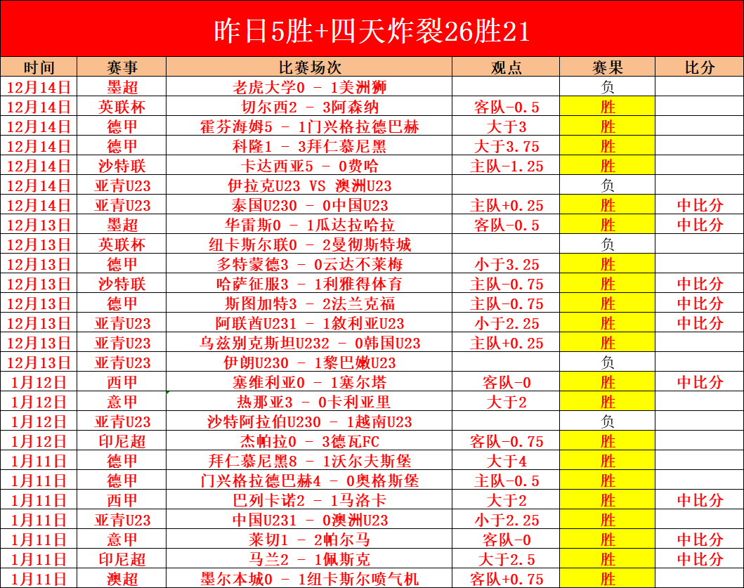 哈兰德双响,助曼城,逆袭布伦特,必赢电子官方入口,必赢电子入口,必赢电子共享联赛,必赢电子官方网站,必赢电子官方网站