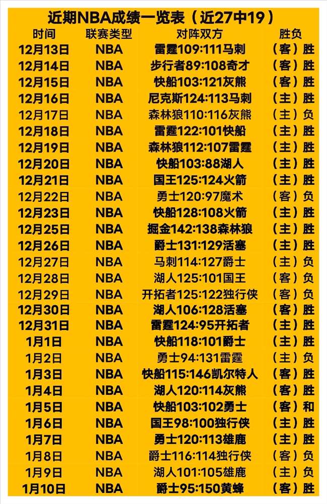 吉滕斯德甲,赛场巧射得,球队领先优,必赢电子官方入口,必赢电子入口,必赢电子共享联赛,必赢电子官方网站,必赢电子官方网站