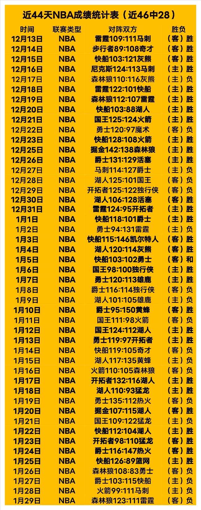 英冠赛事前,莱斯特城,布里斯托城,必赢电子官方入口,必赢电子入口,必赢电子共享联赛,必赢电子官方网站,必赢电子官方网站