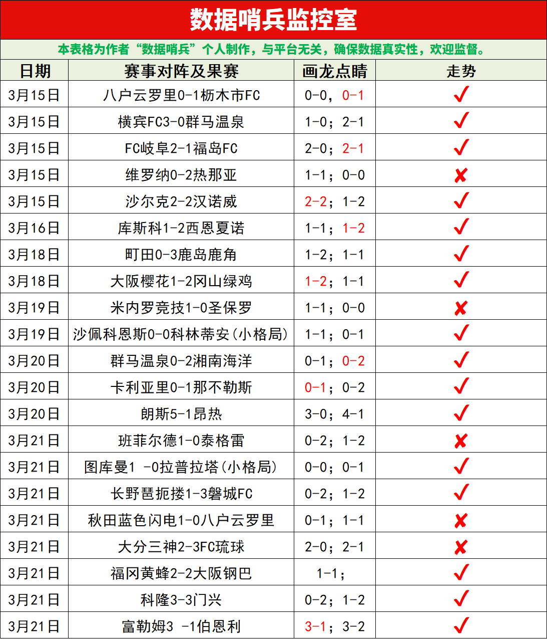 肯尼神迹再,荷甲焦点战,五连胜豪情,必赢电子官方入口,必赢电子入口,必赢电子共享联赛,必赢电子官方网站,必赢电子官方网站