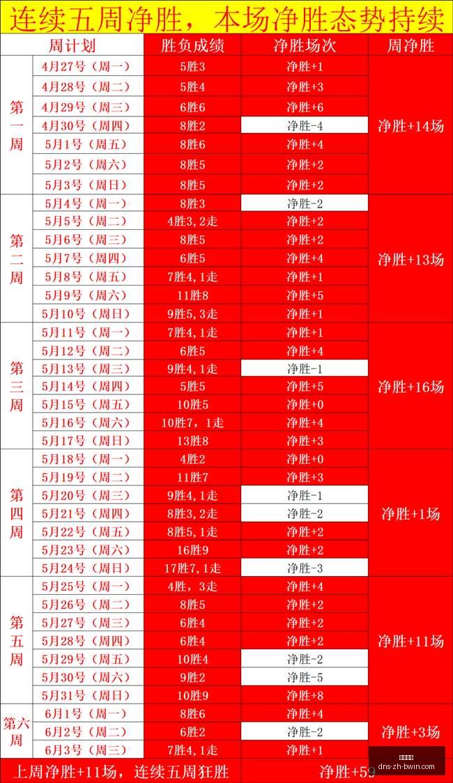 第二阶段,独家直播舞,台与周末竞,必赢电子官网,必赢电子游戏,必赢电子App,必赢电子平台,必赢电子娱乐