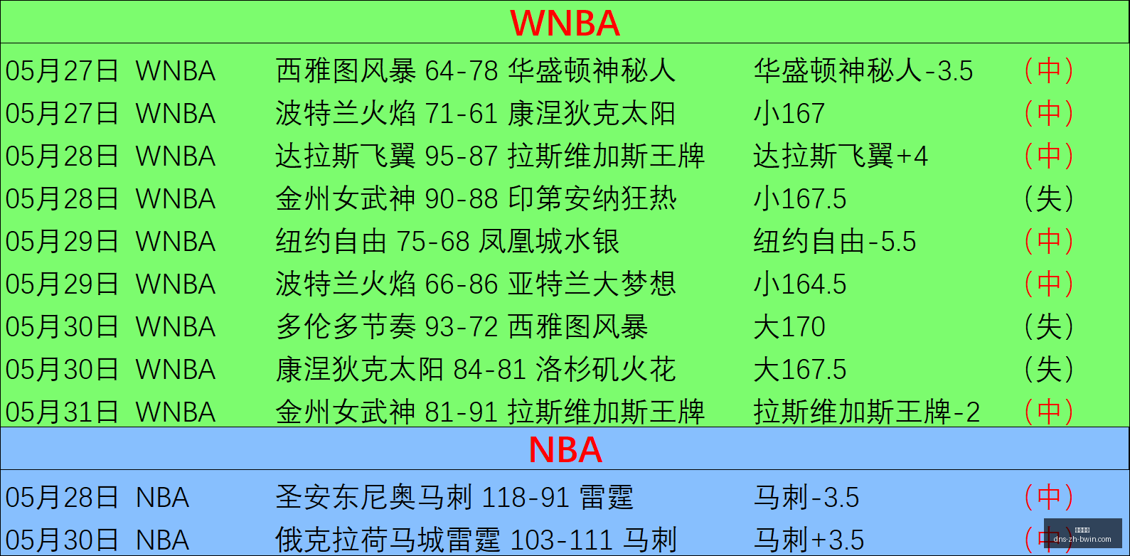 火箭队西决,挑战,能否迎头赶,必赢电子官网,必赢电子游戏,必赢电子App,必赢电子平台,必赢电子娱乐