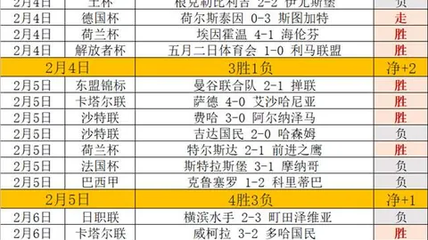 广州德比惊心动魄：广足逆转胜青岛4-2，蒂亚戈建功朱建荣双响难挽败局