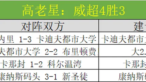 大乐透期号专家推荐分析：福伦丹主场挑战数据异象
