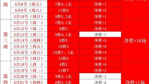 第二阶段必赢电子App：独家直播舞台与周末竞技盛宴终极指南