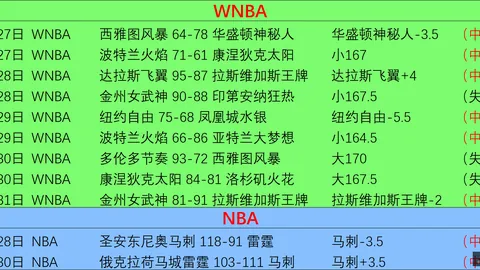 火箭队西决挑战，能否迎头赶上潜力